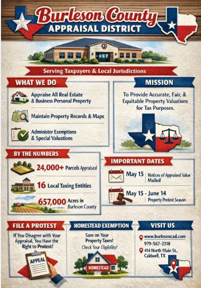 Burleson County Appraisal District