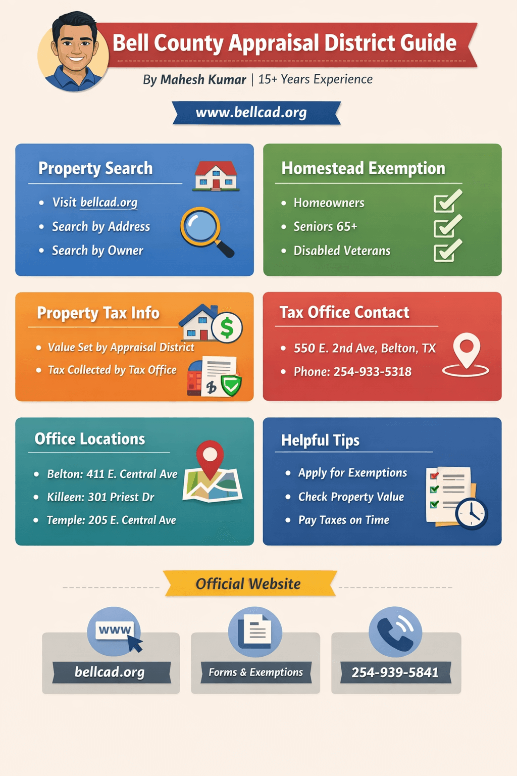 Bell County Appraisal District guide