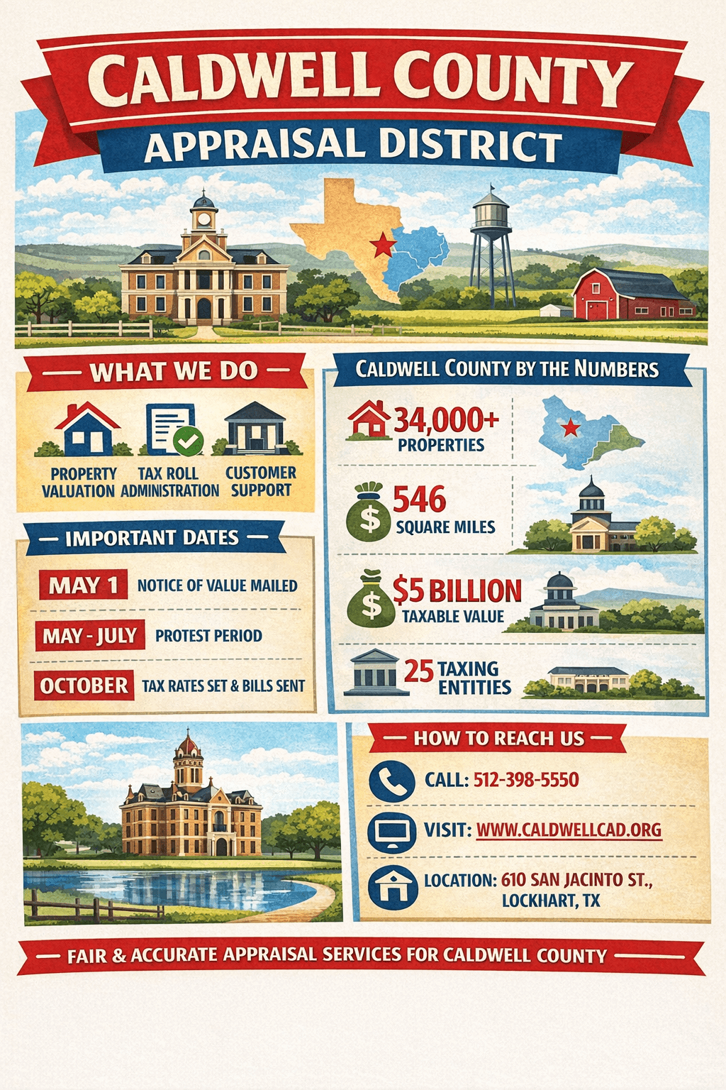 Caldwell County Appraisal District 