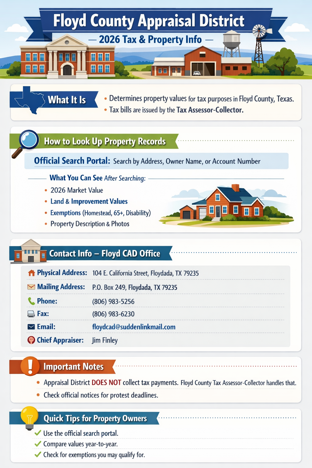 Floyd County Appraisal District 
