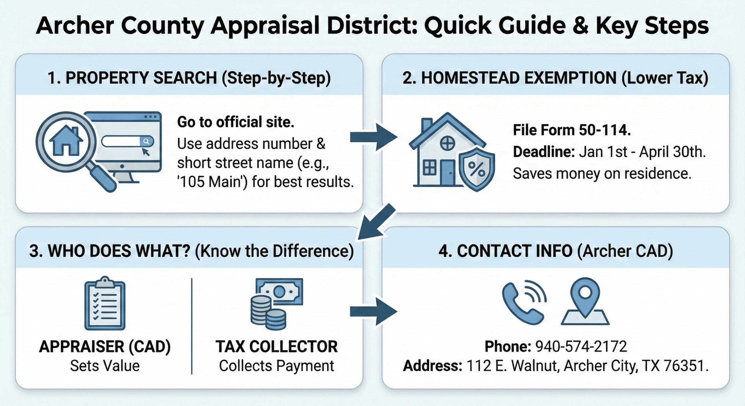 Archer County Appraisal District